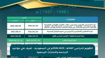 التقويم الدراسي 1447هـ / 2025-2026م في السعودية.. تعرف على مواعيد الدراسة والإجازات الرسمية